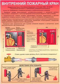 ПА02  внутренний пожарный кран (самоклеющаяся бумага, а4, 1 лист) - Охрана труда на строительных площадках - Плакаты для строительства - Магазин охраны труда Протекторшоп