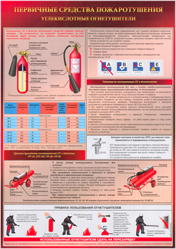 A05 первичные средства пожаротушения. углекислотный огнетушитель (ламинированная бумага, а2, 1 лист) - Охрана труда на строительных площадках - Плакаты для строительства - Магазин охраны труда Протекторшоп