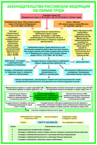 ПП04 Законодательство РФ об охране труда (пластик, А2, 1 лист) - Плакаты - Безопасность труда - Магазин охраны труда Протекторшоп