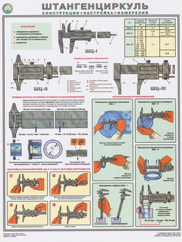 ПС52 Штангенциркуль (конструкция, настройка, измерения) (пластик, А2, 1 лист) - Плакаты - Безопасность труда - Магазин охраны труда Протекторшоп