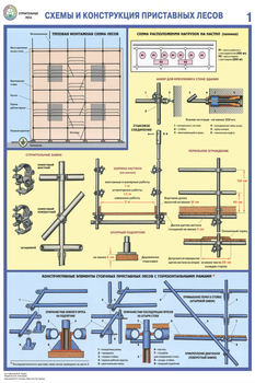 ПС26 Строительные леса (конструкции, монтаж, проверка на безопасность) (ламинированная бумага, a2, 3 листа) - Охрана труда на строительных площадках - Плакаты для строительства - Магазин охраны труда Протекторшоп