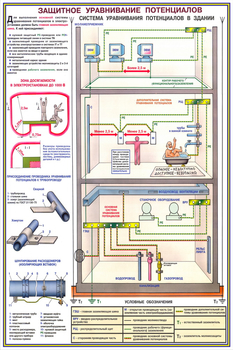 ПС16 Заземление и защитные меры электробезопасности (напряжение до 1000 в) (ламинированная бумага, a2, 4 листа) - Охрана труда на строительных площадках - Плакаты для строительства - Магазин охраны труда Протекторшоп