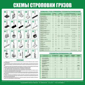 Схема строповки st06 (800х800 мм, пленка самоклеющаяся) - Схемы строповки и складирования грузов - Магазин охраны труда Протекторшоп