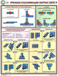 S60 признаки классификации сварных швов (ламинированная бумага, a2, 3 листа) - Охрана труда на строительных площадках - Плакаты для строительства - Магазин охраны труда Протекторшоп