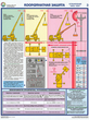 ПС30 Прибор онк-140 на автокранах (ламинированная бумага, a2, 3 листа) - Охрана труда на строительных площадках - Плакаты для строительства - Магазин охраны труда Протекторшоп