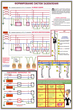ПС16 Заземление и защитные меры электробезопасности (напряжение до 1000 в) (ламинированная бумага, a2, 4 листа) - Охрана труда на строительных площадках - Плакаты для строительства - Магазин охраны труда Протекторшоп
