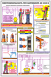 ПС28 электробезопасность при напряжении до 1000 в (ламинированная бумага, a2, 3 листа) - Охрана труда на строительных площадках - Плакаты для строительства - Магазин охраны труда Протекторшоп